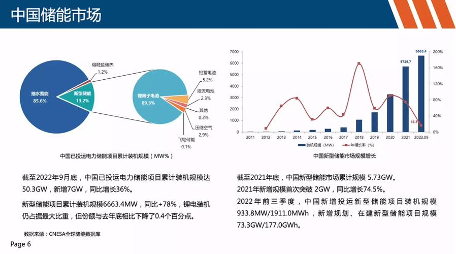 中国空气储能,绿色能源的未来之选_中国空气储能现状 厨房维修 中国空气储能,绿色能源的未来之选_中国空气储能现状 中国空气储能,绿色能源的未来之选_中国空气储能现状 厨房维修