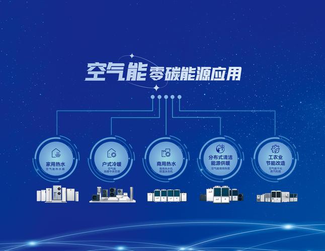 亿元空气能,绿色能源的崛起与未来展望_亿元空气能 厨房维修 亿元空气能,绿色能源的崛起与未来展望_亿元空气能 亿元空气能,绿色能源的崛起与未来展望_亿元空气能 厨房维修