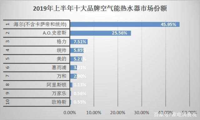 介绍大型空气能品牌排行,引领绿色能源新风尚_大型空气能品牌排行 汽车维修 介绍大型空气能品牌排行,引领绿色能源新风尚_大型空气能品牌排行 介绍大型空气能品牌排行,引领绿色能源新风尚_大型空气能品牌排行 汽车维修