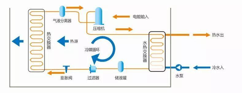 介绍大型空气能热泵拆解,技术创新与绿色能源的完美融合_拆解大型空气能热泵 墙体维修 介绍大型空气能热泵拆解,技术创新与绿色能源的完美融合_拆解大型空气能热泵 介绍大型空气能热泵拆解,技术创新与绿色能源的完美融合_拆解大型空气能热泵 墙体维修