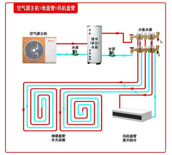 介绍热空气能安装图,绿色能源的革新之路_热空气能安装图 汽车维修 介绍热空气能安装图,绿色能源的革新之路_热空气能安装图 介绍热空气能安装图,绿色能源的革新之路_热空气能安装图 汽车维修