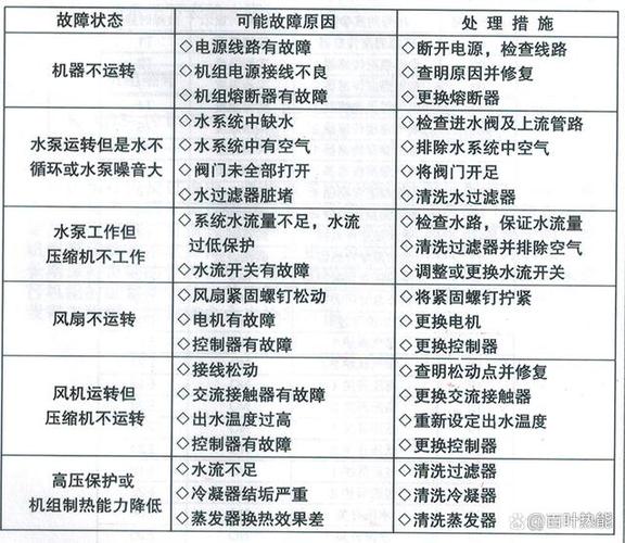 介绍真心空气气能故障,成因、影响与应对步骤_真心空气气能故障 厨房维修 介绍真心空气气能故障,成因、影响与应对步骤_真心空气气能故障 介绍真心空气气能故障,成因、影响与应对步骤_真心空气气能故障 厨房维修
