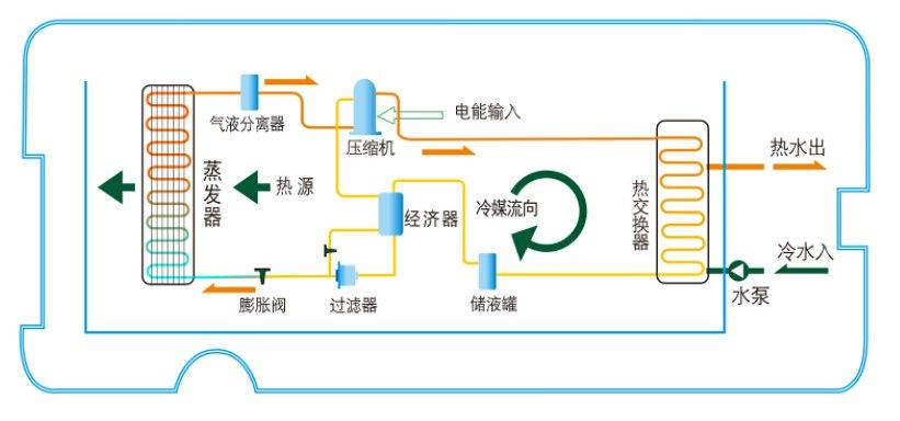 介绍空气能,绿色能源的革新者_空气能运作的原理 墙体维修 介绍空气能,绿色能源的革新者_空气能运作的原理 介绍空气能,绿色能源的革新者_空气能运作的原理 墙体维修