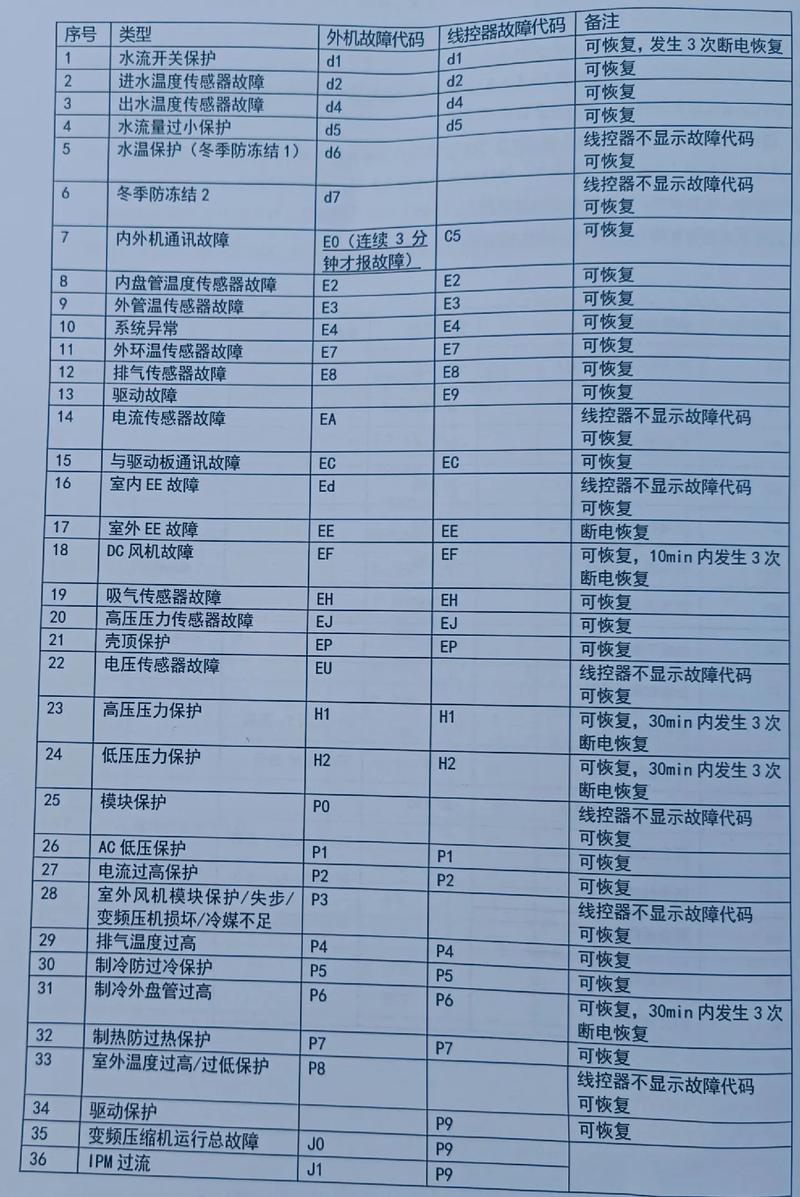 介绍空气能DCPEAK故障,原因分析及解决步骤_空气能dcpeak故障 厨房维修 介绍空气能DCPEAK故障,原因分析及解决步骤_空气能dcpeak故障 介绍空气能DCPEAK故障,原因分析及解决步骤_空气能dcpeak故障 厨房维修