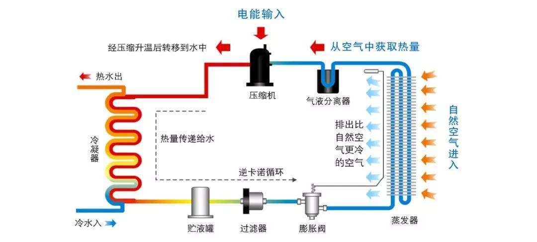 介绍空气能专用循环液,绿色能源的“心脏”_空气能专用循环液 家电维修 介绍空气能专用循环液,绿色能源的“心脏”_空气能专用循环液 介绍空气能专用循环液,绿色能源的“心脏”_空气能专用循环液 家电维修
