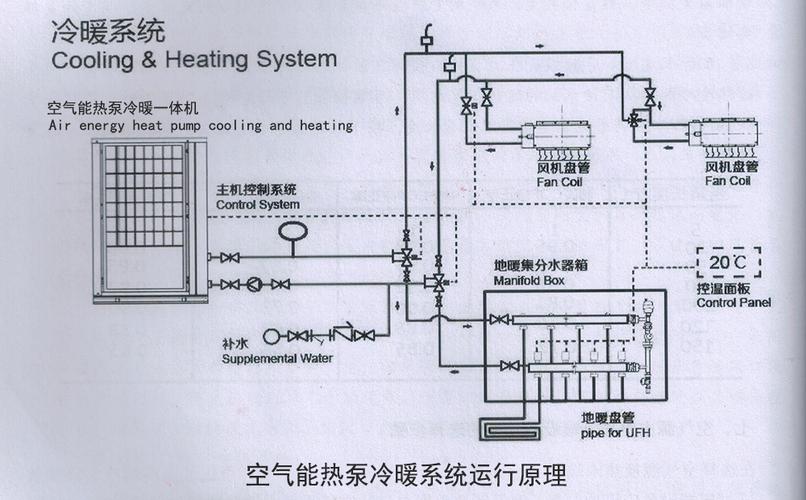 介绍空气能停水原理,节能环保的暖通奇迹_空气能停水原理 厨房维修 介绍空气能停水原理,节能环保的暖通奇迹_空气能停水原理 介绍空气能停水原理,节能环保的暖通奇迹_空气能停水原理 厨房维修