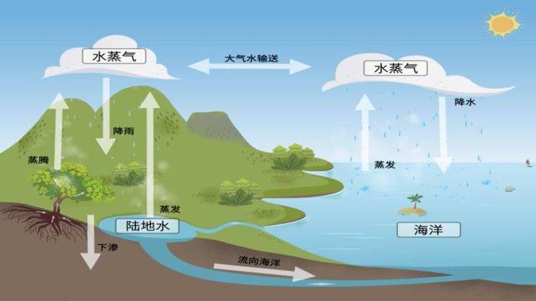 介绍空气能分层水循环,绿色环保的未来能源之路_空气能分层水循环 家电维修 介绍空气能分层水循环,绿色环保的未来能源之路_空气能分层水循环 介绍空气能分层水循环,绿色环保的未来能源之路_空气能分层水循环 家电维修