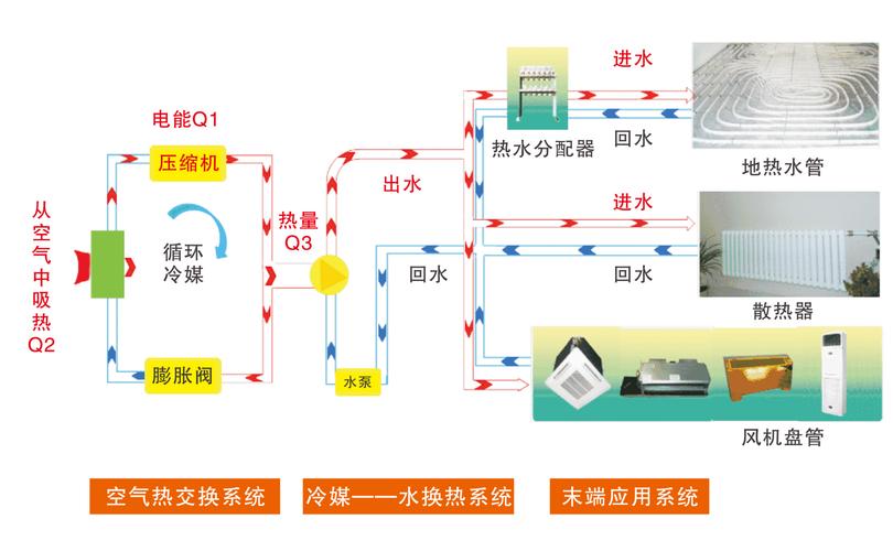 介绍空气能制冷不运转之谜,技术难题与解决方法_空气能制冷不运转 家电维修 介绍空气能制冷不运转之谜,技术难题与解决方法_空气能制冷不运转 介绍空气能制冷不运转之谜,技术难题与解决方法_空气能制冷不运转 家电维修