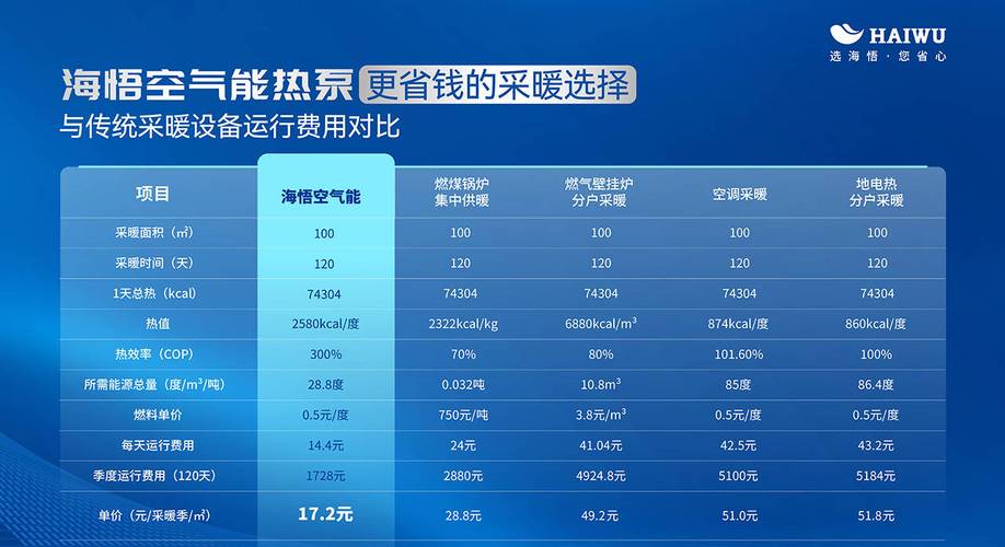 介绍空气能收费之谜,为何装空气能收费如此高昂_装空气能收费很贵 墙体维修 介绍空气能收费之谜,为何装空气能收费如此高昂_装空气能收费很贵 介绍空气能收费之谜,为何装空气能收费如此高昂_装空气能收费很贵 墙体维修