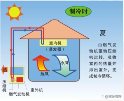 介绍空气能改空调,节能环保的绿色革命_空气能改空调图解 家电维修 介绍空气能改空调,节能环保的绿色革命_空气能改空调图解 介绍空气能改空调,节能环保的绿色革命_空气能改空调图解 家电维修