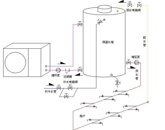 介绍空气能水系统,高效节能的绿色生活新选择_空气能水系统图 综合便民 介绍空气能水系统,高效节能的绿色生活新选择_空气能水系统图 介绍空气能水系统,高效节能的绿色生活新选择_空气能水系统图 综合便民
