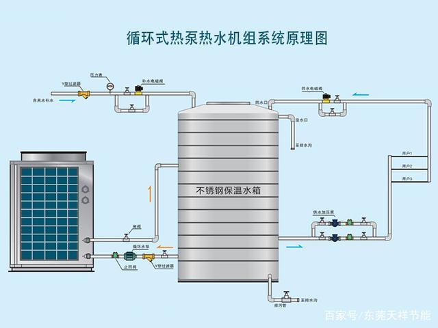 介绍空气能热循环介质,绿色环保的未来能源_空气能热循环介质