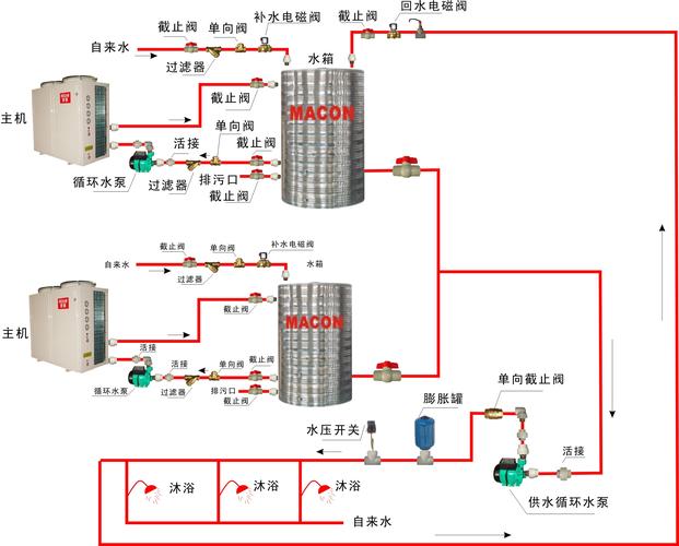 介绍空气能热水机管路,高效节能的奥秘_空气能热水机管路 汽车维修 介绍空气能热水机管路,高效节能的奥秘_空气能热水机管路 介绍空气能热水机管路,高效节能的奥秘_空气能热水机管路 汽车维修