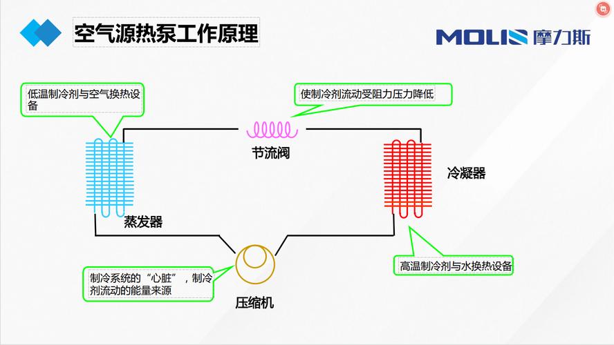 介绍空气能热泵循环增压技术,绿色能源的革新之路_空气能热泵循环增压 厨房维修 介绍空气能热泵循环增压技术,绿色能源的革新之路_空气能热泵循环增压 介绍空气能热泵循环增压技术,绿色能源的革新之路_空气能热泵循环增压 厨房维修