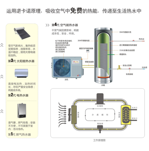 介绍空气能热泵手动开关,环保节能的秘密武器_空气能热泵手动开关 厨房维修 介绍空气能热泵手动开关,环保节能的秘密武器_空气能热泵手动开关 介绍空气能热泵手动开关,环保节能的秘密武器_空气能热泵手动开关 厨房维修