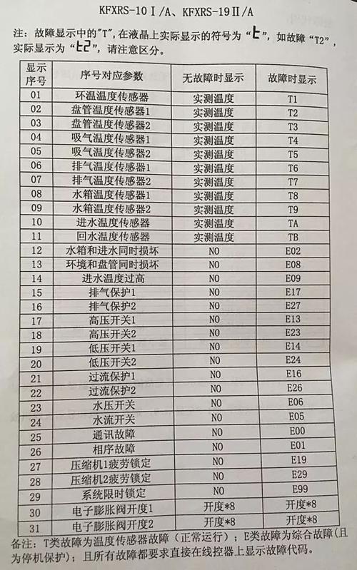 介绍空气能热泵故障代码05,高效能源转换中的守护者_空气能热泵显示05 墙体维修 介绍空气能热泵故障代码05,高效能源转换中的守护者_空气能热泵显示05 介绍空气能热泵故障代码05,高效能源转换中的守护者_空气能热泵显示05 墙体维修