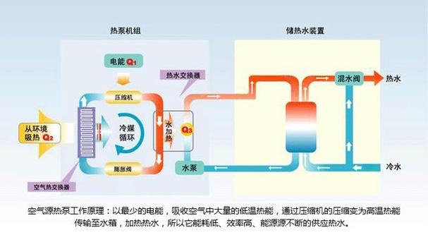 介绍空气能热泵焊接技术,高效节能的未来能源解决方法_空气能热泵怎么焊 厨房维修 介绍空气能热泵焊接技术,高效节能的未来能源解决方法_空气能热泵怎么焊 介绍空气能热泵焊接技术,高效节能的未来能源解决方法_空气能热泵怎么焊 厨房维修
