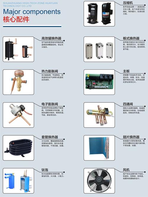 介绍空气能热泵配件大全,助力绿色环保,提升生活品质_空气能热泵配件大全 墙体维修 介绍空气能热泵配件大全,助力绿色环保,提升生活品质_空气能热泵配件大全 介绍空气能热泵配件大全,助力绿色环保,提升生活品质_空气能热泵配件大全 墙体维修