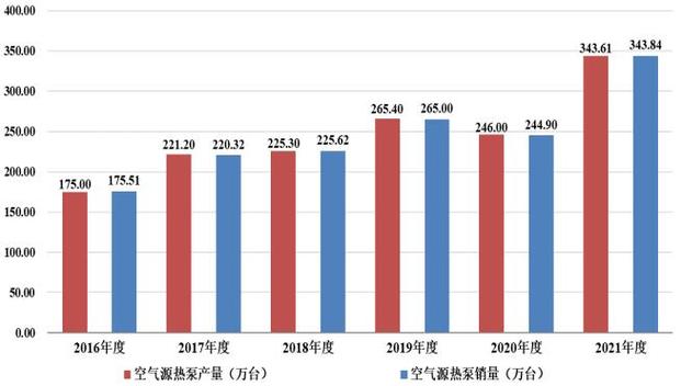 2019年热泵空气能行业发展态势与展望_2019热泵空气能 家电维修 2019年热泵空气能行业发展态势与展望_2019热泵空气能 2019年热泵空气能行业发展态势与展望_2019热泵空气能 家电维修