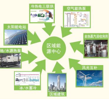 中卫空气能热泵供暖,绿色节能的智慧选择_中卫空气能热泵供暖 家电维修 中卫空气能热泵供暖,绿色节能的智慧选择_中卫空气能热泵供暖 中卫空气能热泵供暖,绿色节能的智慧选择_中卫空气能热泵供暖 家电维修