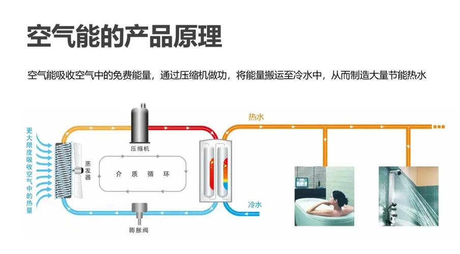 介绍低温空气能,如何准确区分与高效利用_怎么区分低温空气能 家电维修 介绍低温空气能,如何准确区分与高效利用_怎么区分低温空气能 介绍低温空气能,如何准确区分与高效利用_怎么区分低温空气能 家电维修