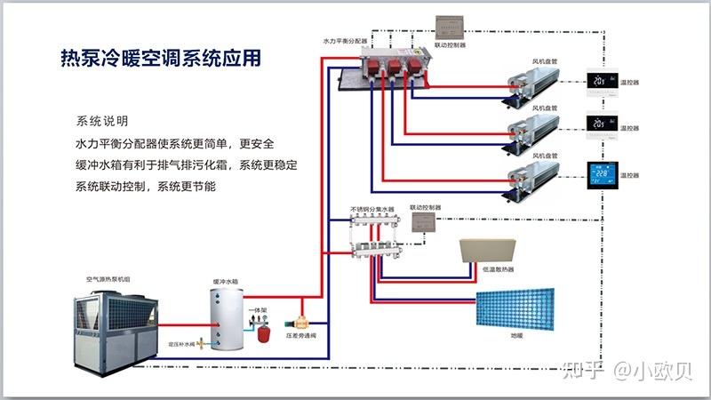 介绍空气能主机接管图,技术革新引领绿色生活_空气能主机接管图 家电维修 介绍空气能主机接管图,技术革新引领绿色生活_空气能主机接管图 介绍空气能主机接管图,技术革新引领绿色生活_空气能主机接管图 家电维修