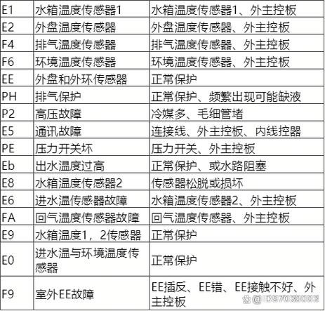 介绍空气能故障码,剖析问题、诊断与解决方法_空气能出现故障码 家电维修 介绍空气能故障码,剖析问题、诊断与解决方法_空气能出现故障码 介绍空气能故障码,剖析问题、诊断与解决方法_空气能出现故障码 家电维修