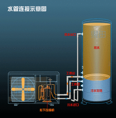 介绍空气能热水器频繁跳机之谜,成因与解决之路_空气能怎么老是跳机 家电维修 介绍空气能热水器频繁跳机之谜,成因与解决之路_空气能怎么老是跳机 介绍空气能热水器频繁跳机之谜,成因与解决之路_空气能怎么老是跳机 家电维修