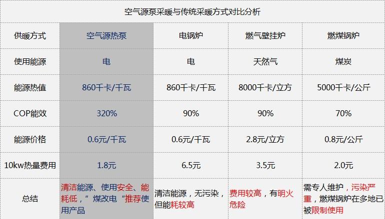 介绍空气能采暖,耗电真相与节能之路_空气能采暖耗电计算 家电维修 介绍空气能采暖,耗电真相与节能之路_空气能采暖耗电计算 介绍空气能采暖,耗电真相与节能之路_空气能采暖耗电计算 家电维修