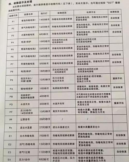 介绍长凌空气能故障,原因分析及解决方法_长凌空气能故障 家电维修 介绍长凌空气能故障,原因分析及解决方法_长凌空气能故障 介绍长凌空气能故障,原因分析及解决方法_长凌空气能故障 家电维修