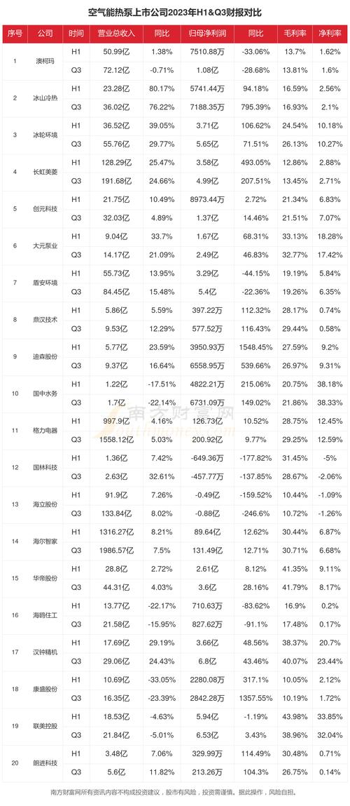 全球空气能市场,前三十名企业引领绿色能源新浪潮_空气能排名前三十 家电维修 全球空气能市场,前三十名企业引领绿色能源新浪潮_空气能排名前三十 全球空气能市场,前三十名企业引领绿色能源新浪潮_空气能排名前三十 家电维修