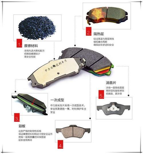 创新科技引领未来,空气能刹车片在汽车安全领域的突破_空气能刹车片 家电维修 创新科技引领未来,空气能刹车片在汽车安全领域的突破_空气能刹车片 创新科技引领未来,空气能刹车片在汽车安全领域的突破_空气能刹车片 家电维修