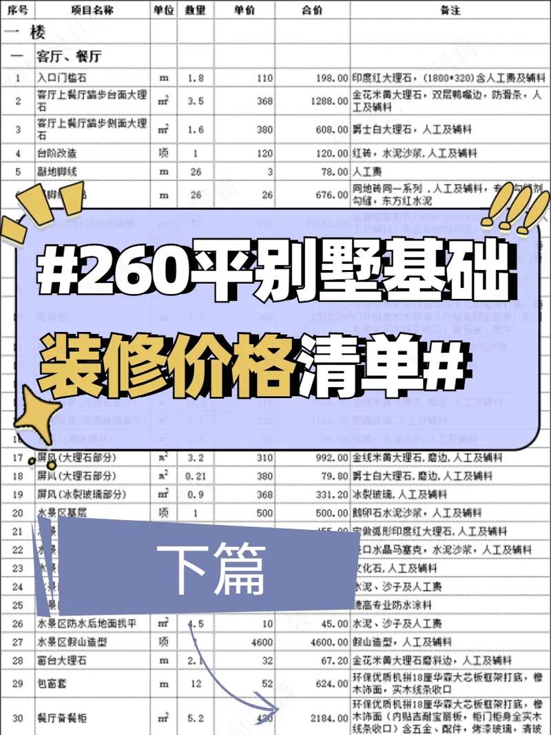 叠墅装修款房价计算,介绍高端住宅装修成本的秘密 墙体维修 叠墅装修款房价计算,介绍高端住宅装修成本的秘密 叠墅装修款房价计算,介绍高端住宅装修成本的秘密 墙体维修